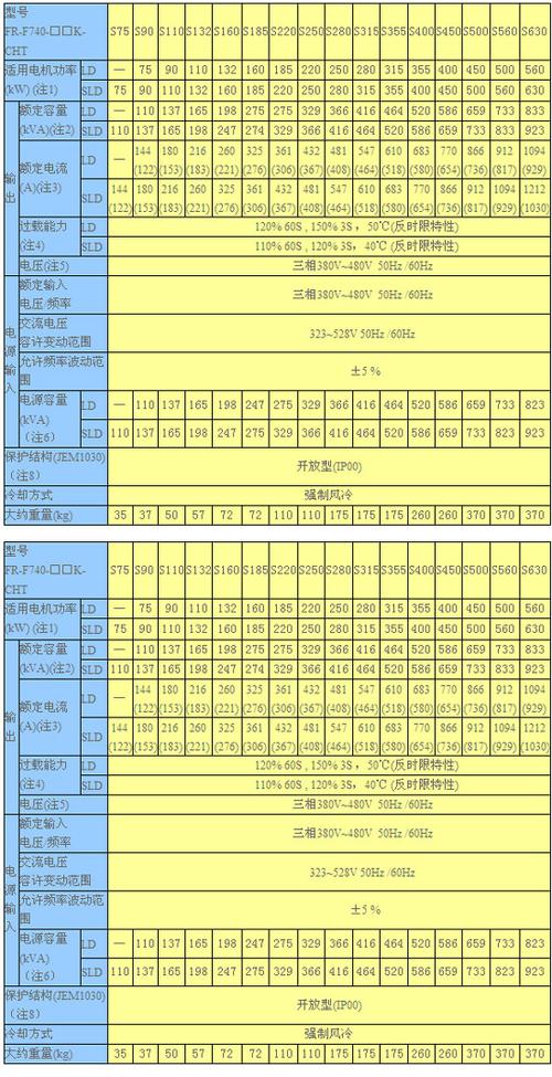 三菱f700變頻器fn什么意思，三菱f700變頻器說明書